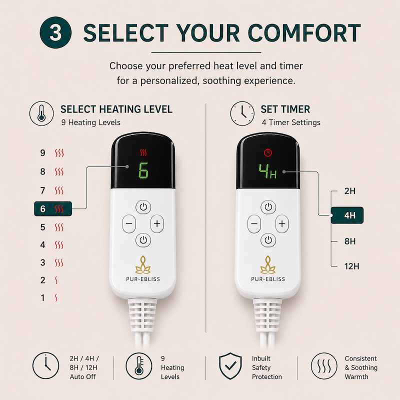 Select Your Comfort